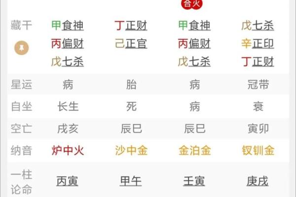 八字看什么