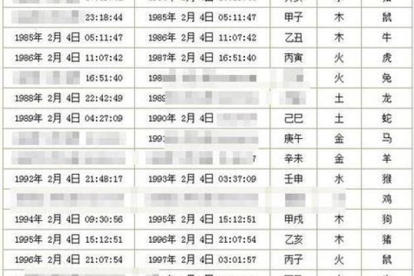八字怎么改名,真正的上等八字