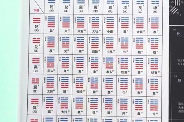 元亨利贞六爻排盘,六爻在线摇卦