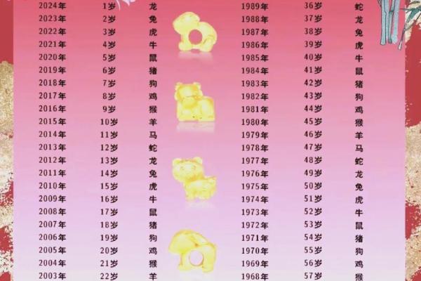 正缘测算免费八字 正缘测算八字免费