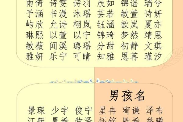 通过生辰八字测名字