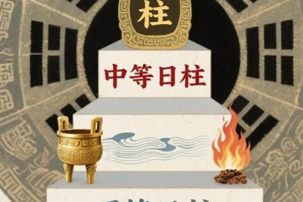 八字中的日柱