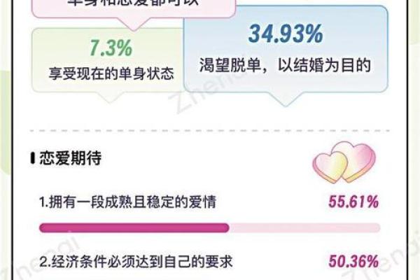 单身测试：你的真爱会不会已经出现了？