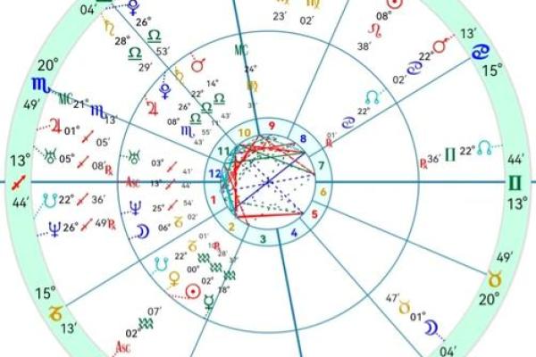 紫微斗数双人合盘app 紫薇斗数算命合盘？
