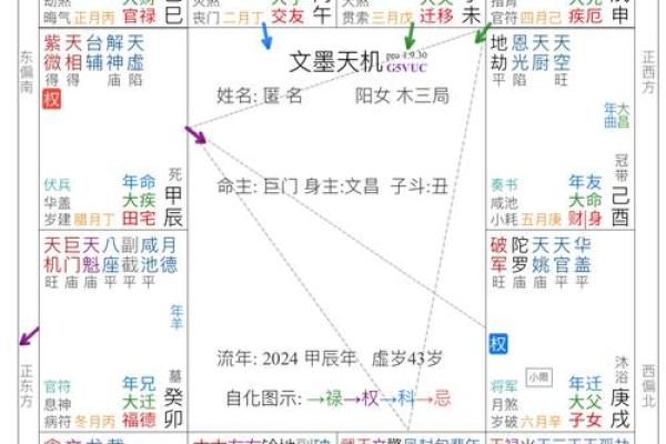 紫薇斗数逢煞