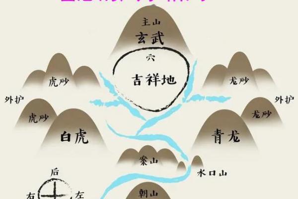 风水的左青龙右白虎是什么意思