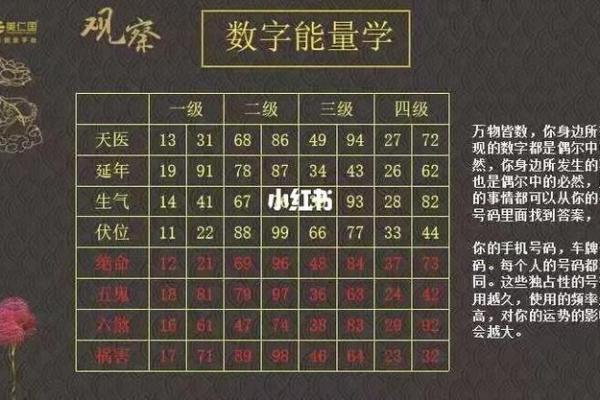 数字算命格式书写