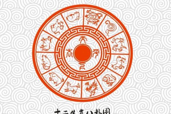 离婚风水命里有二婚的四个生肖有哪些