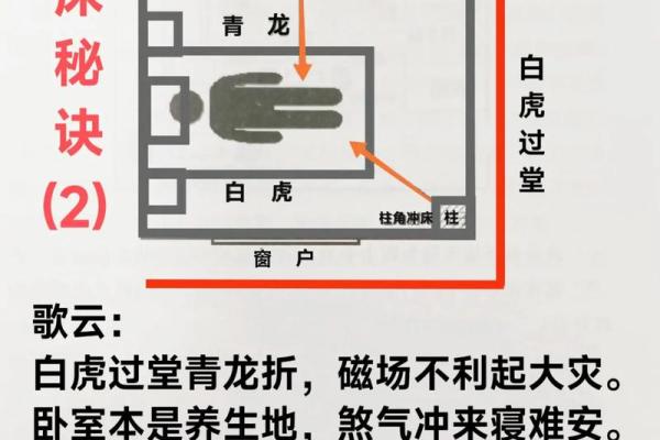 这几个卧室招财风水 可以让你的财运一整年都源源不断 别不信