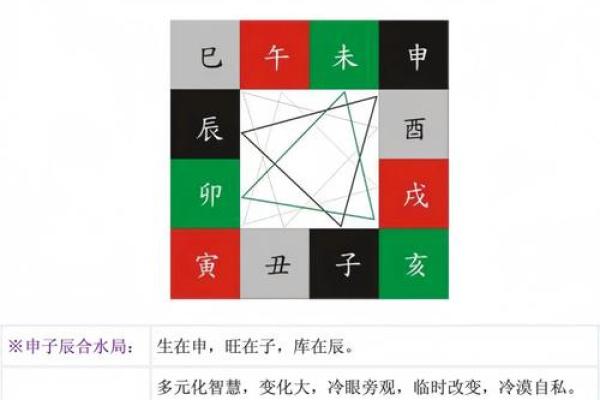 八字解析之-----地支三合三会