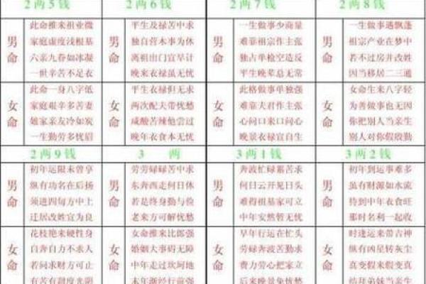 八字算命姻缘