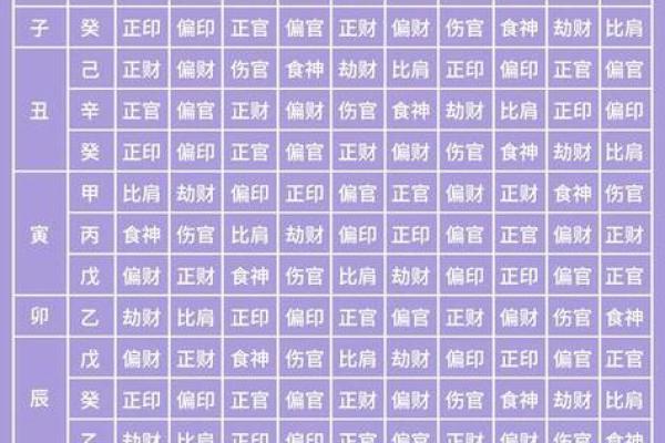八字算命在线免费解析，准确预测未来，为您指引人生转折点
