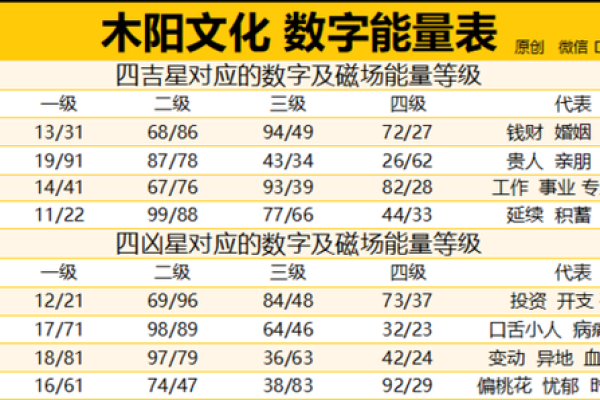 三个数字测试吉凶方法