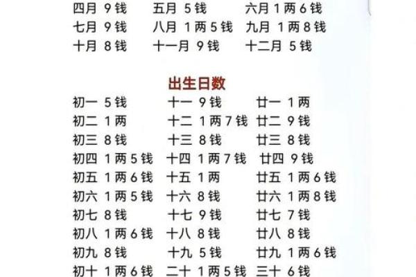 生辰八字算命准确度