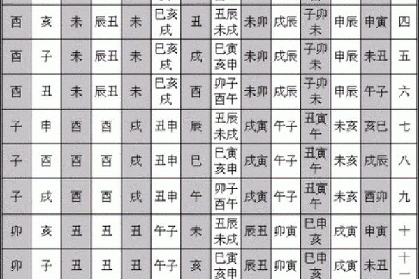 生辰八字算命准确度