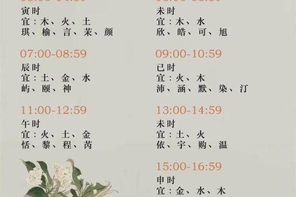 2019年4月1号子时出生的男孩如何起名姓名