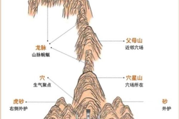 公墓选择风水禁忌