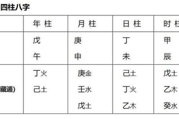 排八字排盘