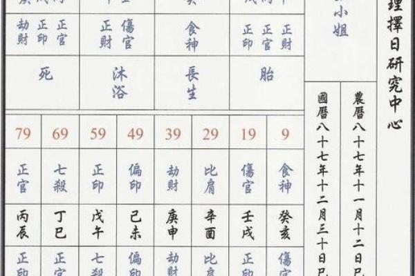 排八字排盘
