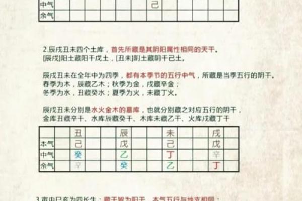 四柱八字中地支藏干如何运用