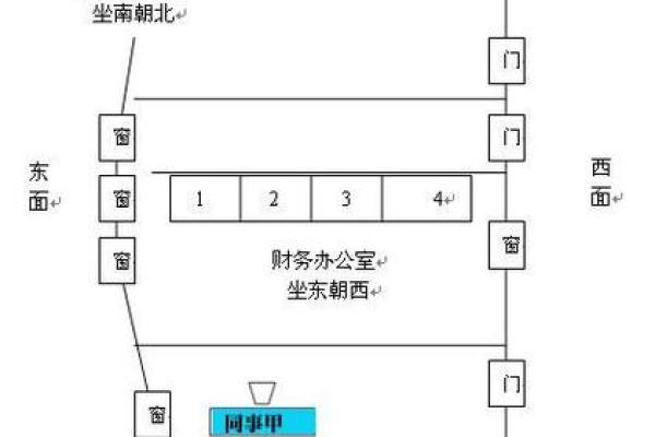 办公室坐向风水如何选择最好