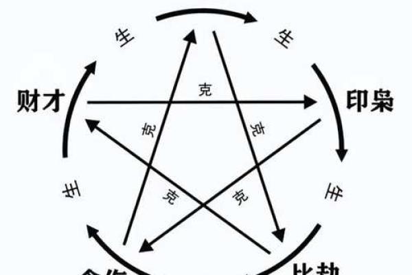 八字佛道仙缘的查法,有仙缘的八字特征