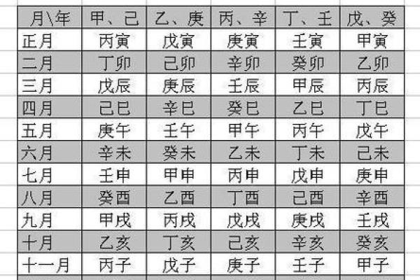 童子命查询方法之八字年柱纳音查询法