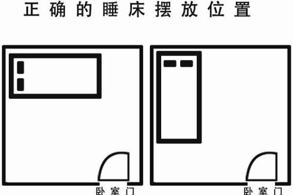 卧室风水：床头朝向摆放要注意什么？