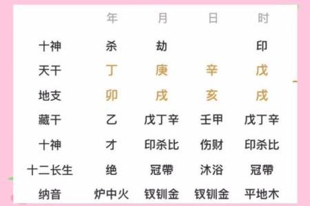 八字有福星
