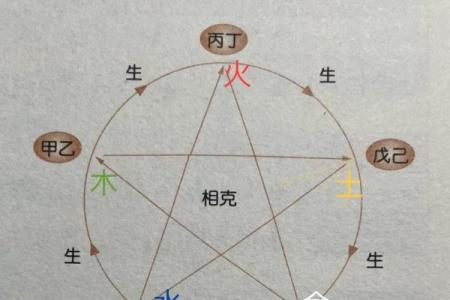 八卦命理：四柱八字相生相克法
