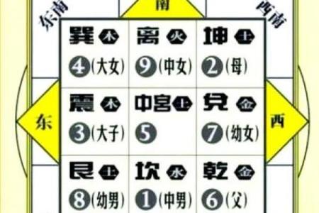 厨房风水朝向，厨房风水朝向与禁忌