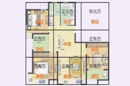 买房子看风水学