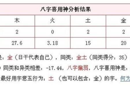 八字算命中喜用神是什么意思