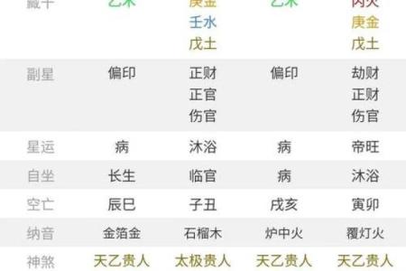 八字解析财多身弱 财多身弱为何易贫穷