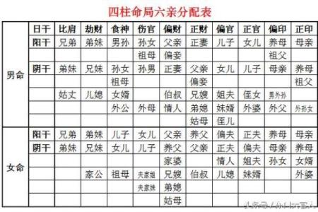 抠门的八字