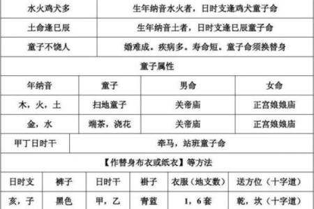 算命童子关是什么意思 , 童子花姐命的人多吗