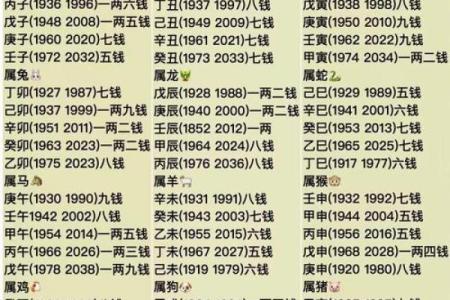骨称算命准吗