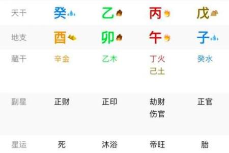 八字从格是什么意思 八字从格含义