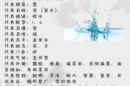 四柱八字测名字打分