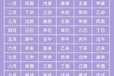 李居明八字排盘怎么排？八字排盘具体步骤？