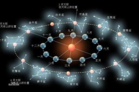 紫薇斗数逢煞