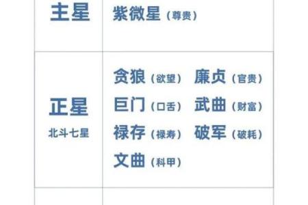 紫微斗数诸星落命宫之：火星、铃星详解