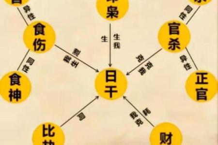 周易八字结婚择日