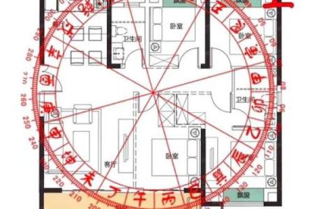 房子风水与人的命运