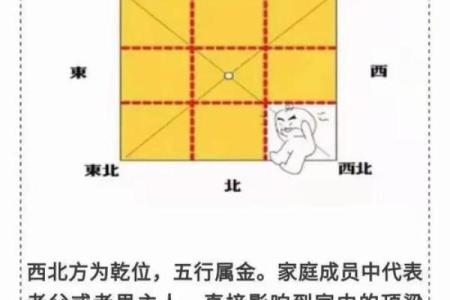 房子家里人怎么布局好风水