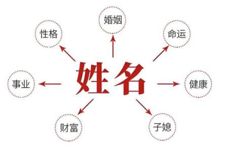 八字算子女命运：出生时间看后代子女长相个性