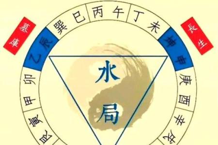 河洛算命法,河洛水法断吉凶