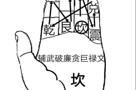 每日一运，风水资讯之开运方法