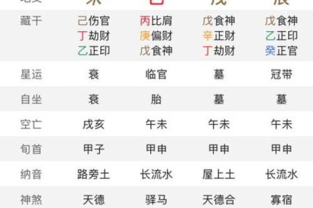 【八字算命】凶年必死？命运如何？