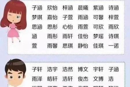 2019年处暑出生五行缺火的女宝宝起名宜用什么字？姓名